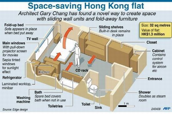 gary chang flat 4