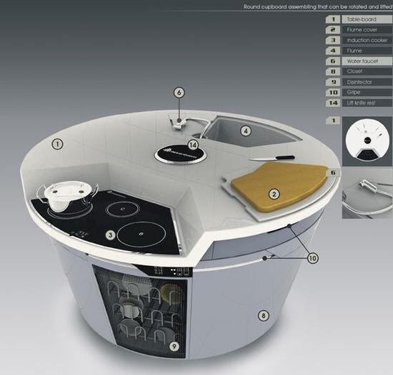 intelligent kitchen design concept eN2Qu 5965