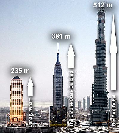 new record for worlds tallest building