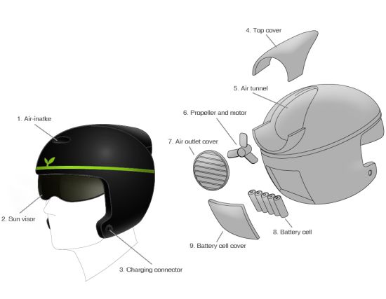 wind helmet