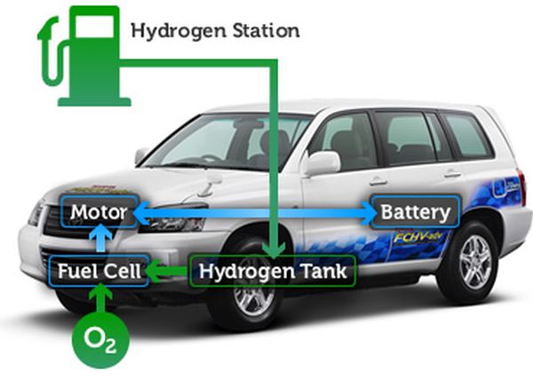 fuelcell_vehicle_img01