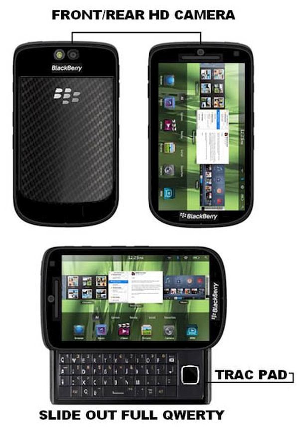 BlackBerry w Horizontal Slider