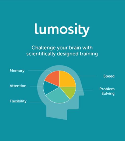 Lumosity