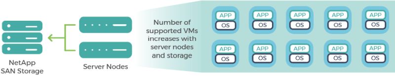 Benefits of Cloud Servers