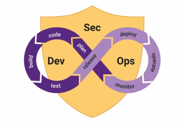 Misconceptions About DevSecOps